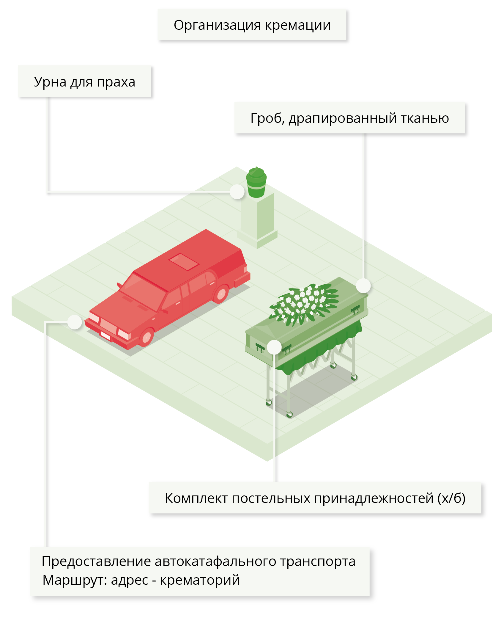 Стоимость похорон с кремацией - Базовый